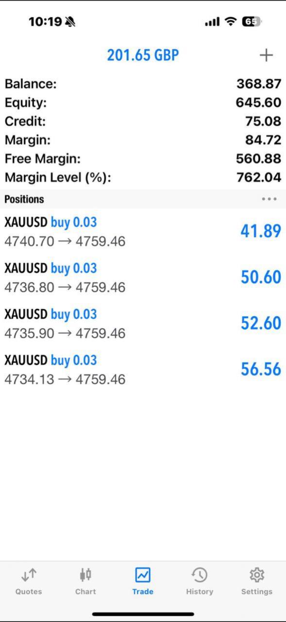 Live XAUUSD positions up 201.65 GBP